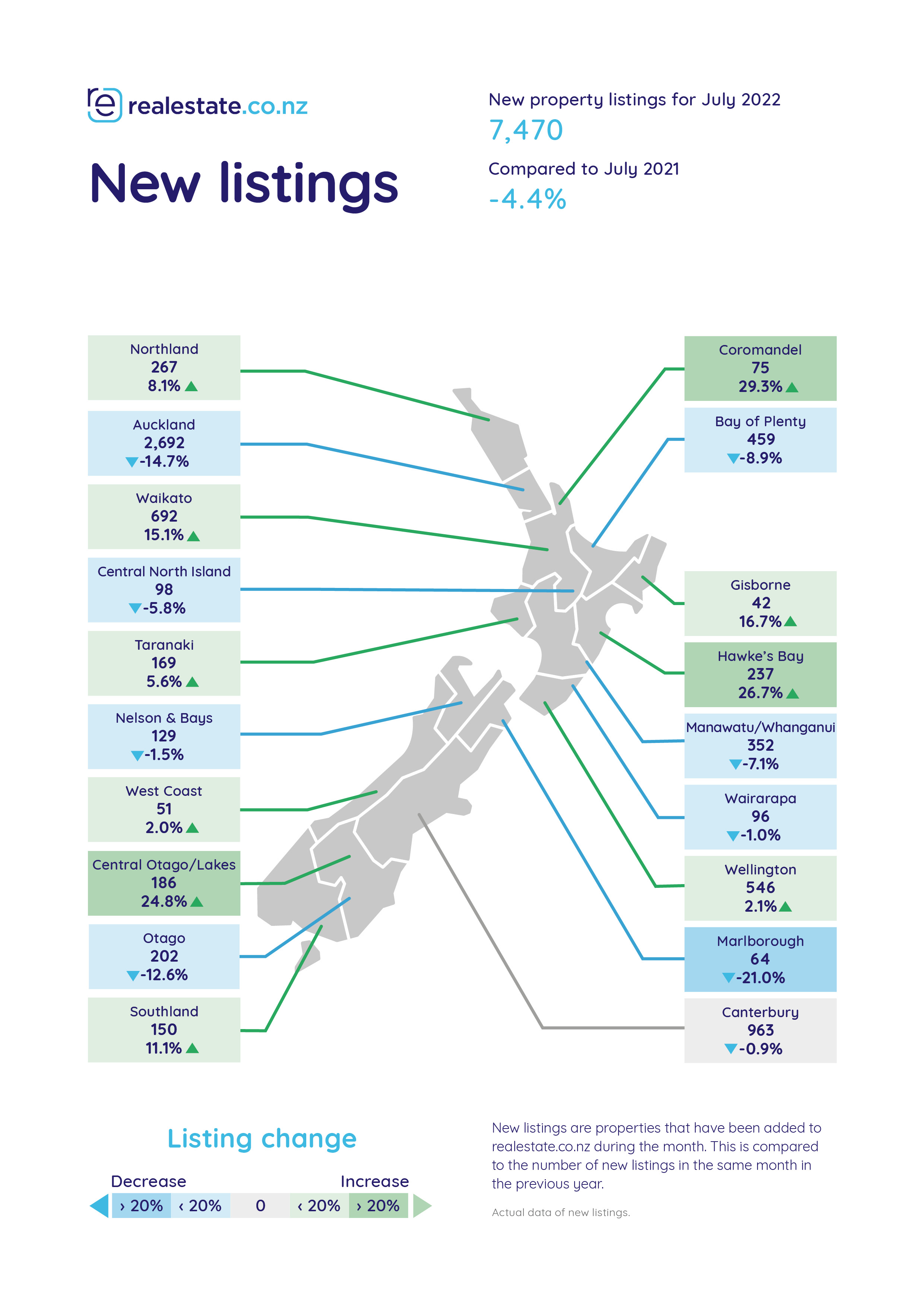 Buyers take control of housing market as asking prices drop interest